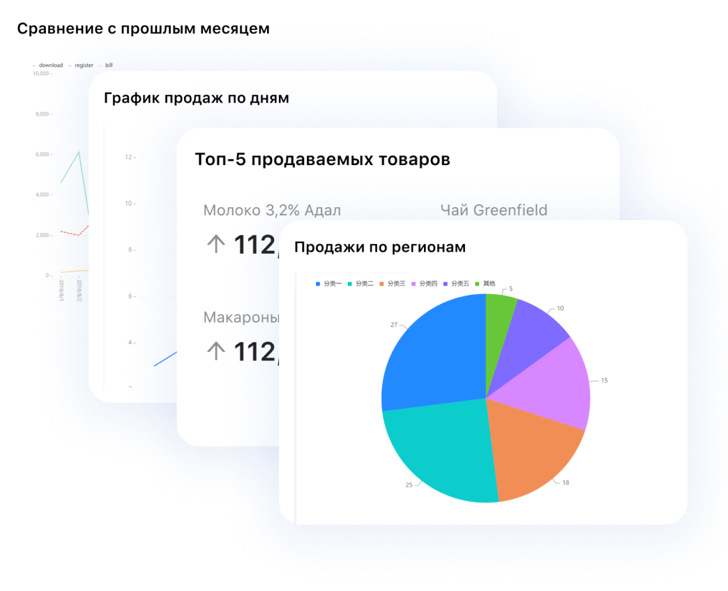 Аналитика продаж позволяет выявлять ключевые тренды и оптимизировать стратегии для увеличения дохода.