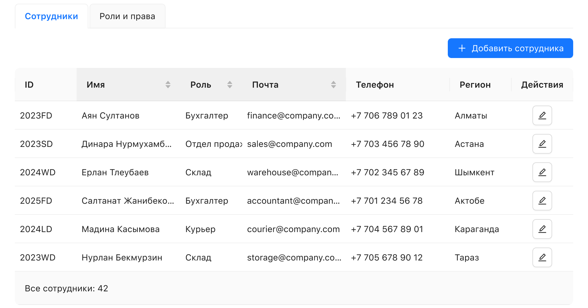 Управление сотрудниками и ролями является ключевым преимуществом, позволяющим оптимизировать рабочие процессы